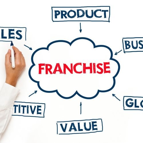 Franchise Success Unleashed: Navigating the Path to Entrepreneurial Triumph